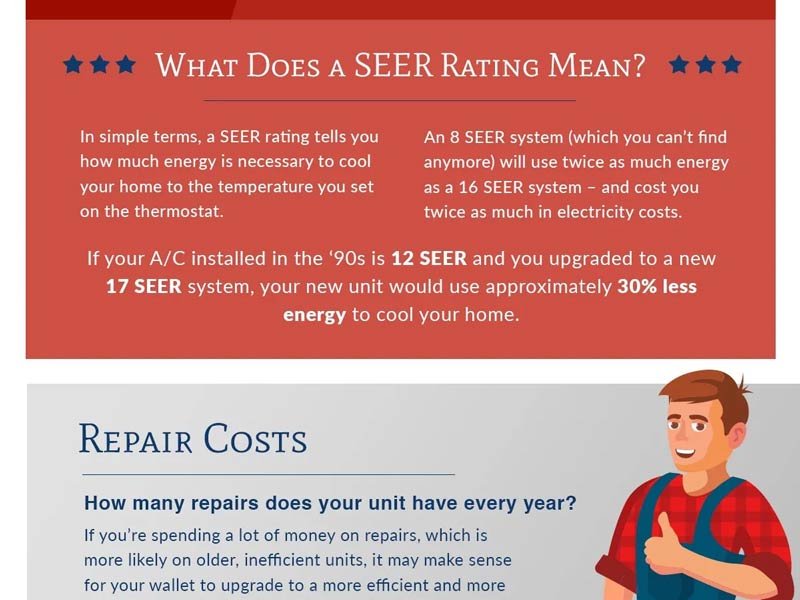 Featured image for “Should You Repair or Replace Your Old AC Unit in Norfolk, VA”