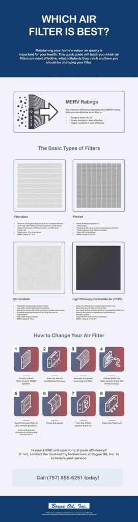 Infographic of air filter